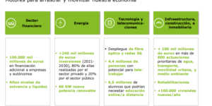 Motores para arrastrar y movilizar nuestra economía